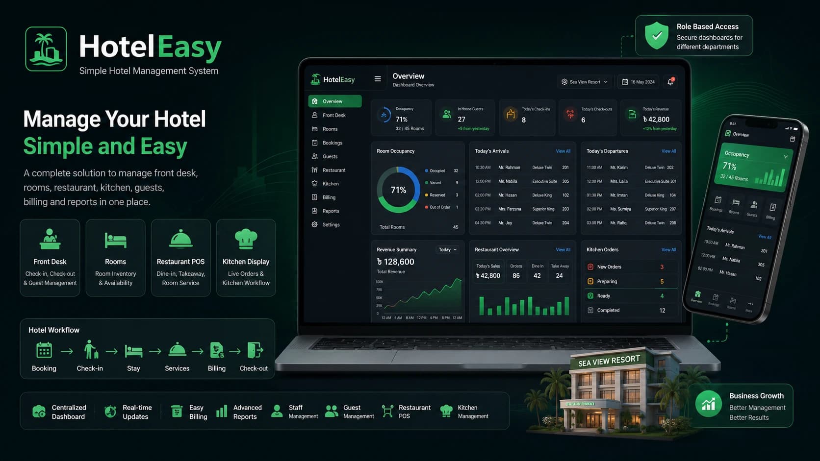 Hotel Management System Banner
