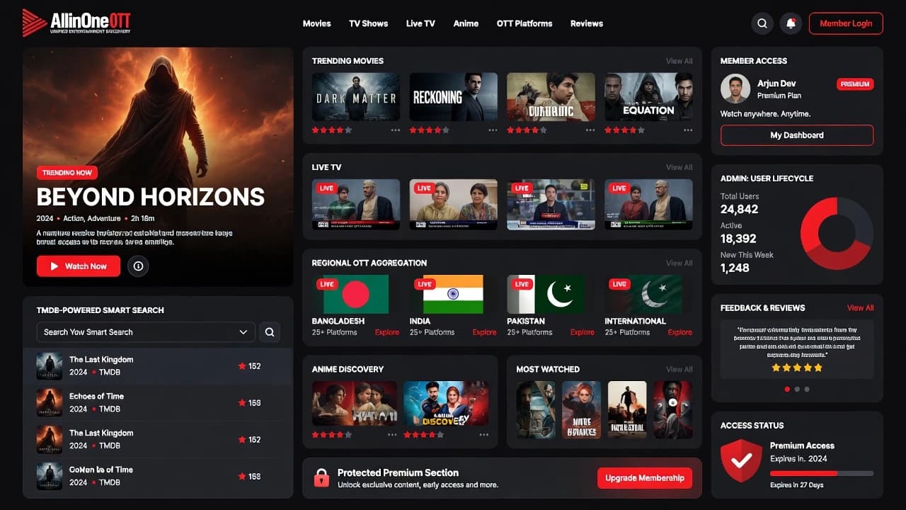 AllinOne OTT - OTT Streaming Platform Banner