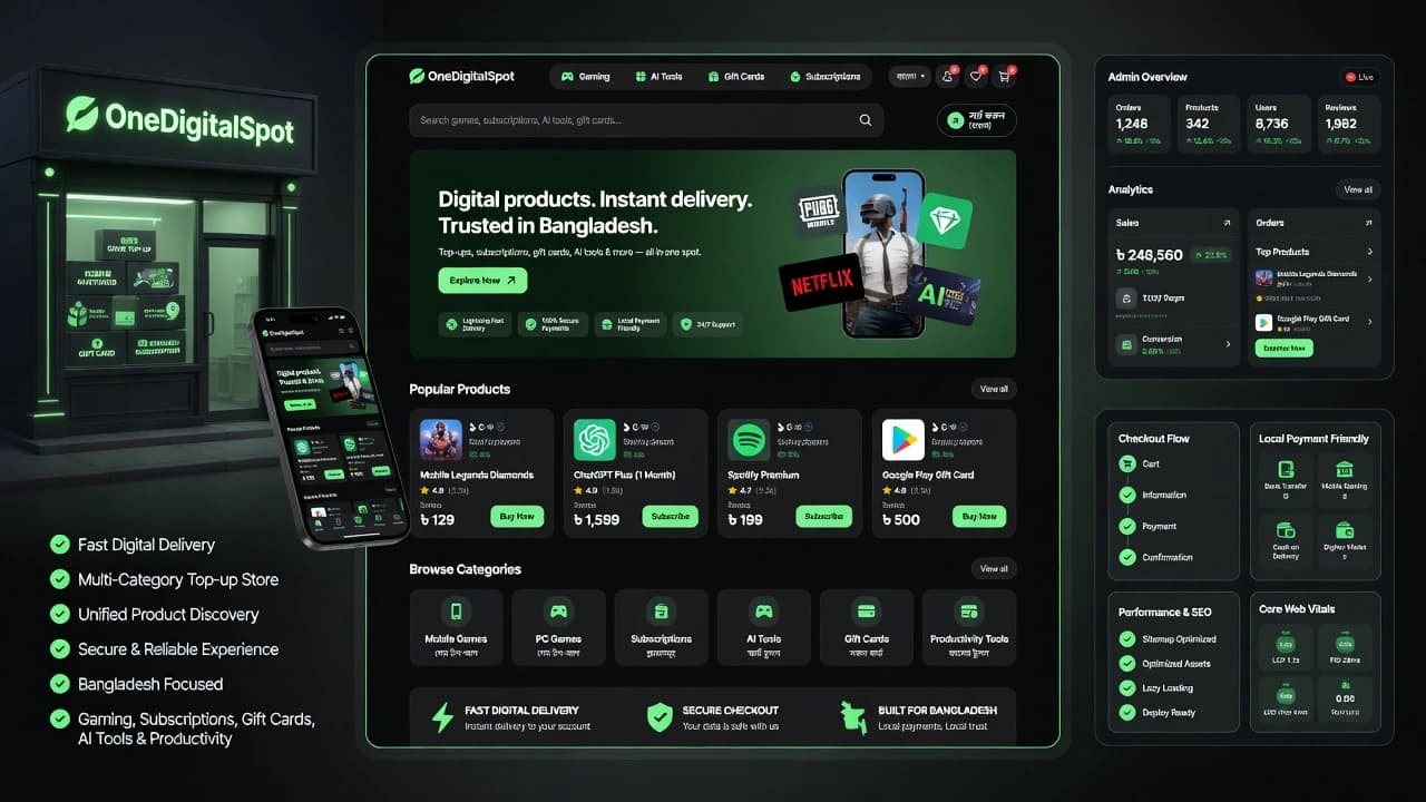 OneDigitalSpot - Topup Store Banner